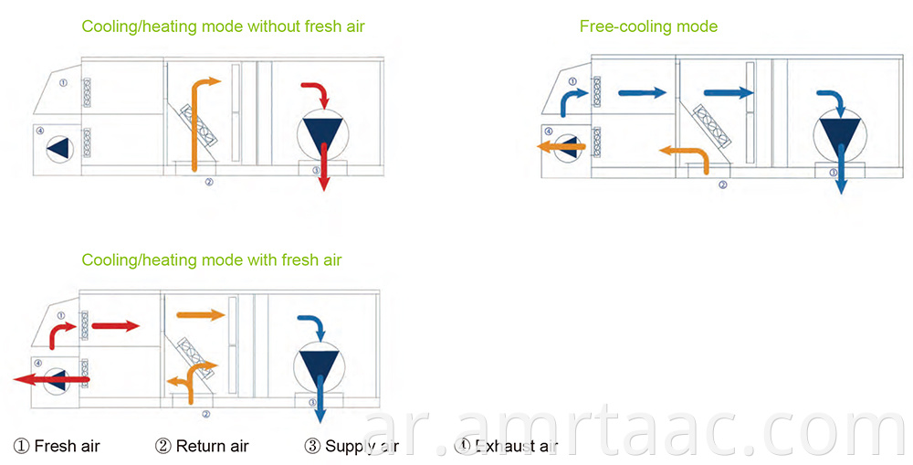 Economizer And Free Cooling